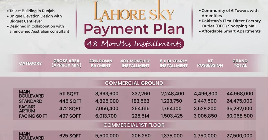 Reliable and Credible OZ Developers Make Lahore Sky Possible